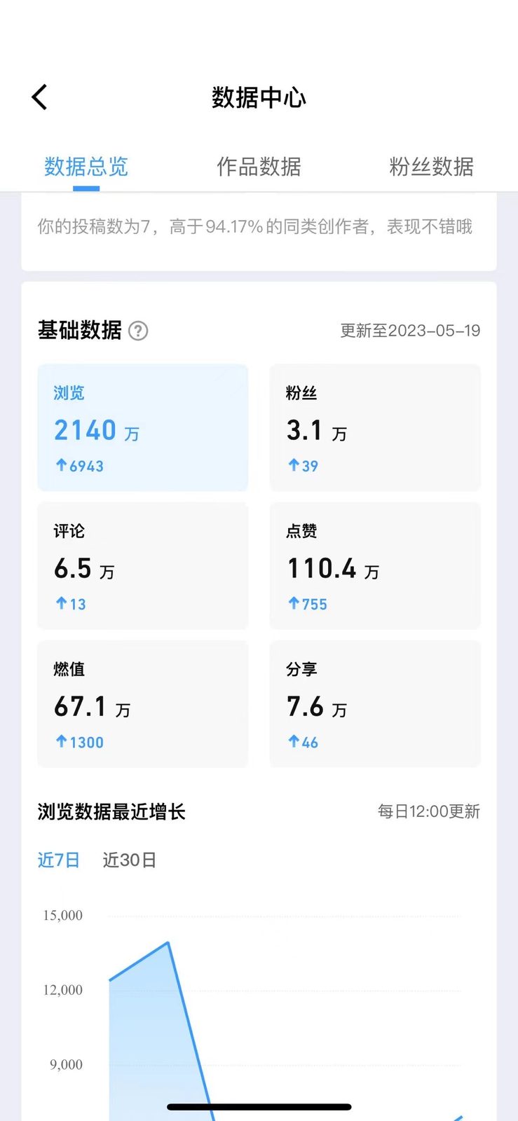 爆款截图组：那阵子流量真给面子 · 补充图 1