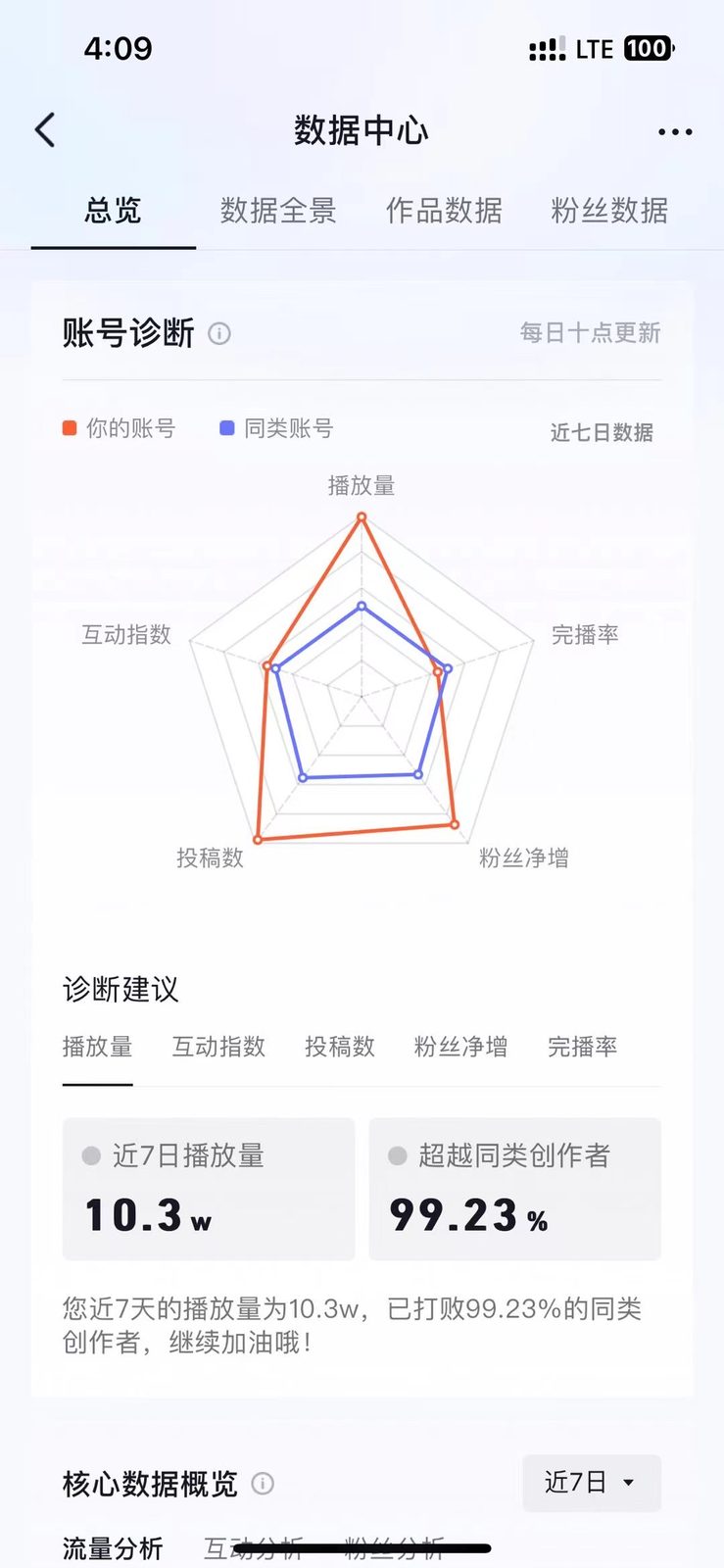 爆款截图组：那阵子流量真给面子 · 补充图 6